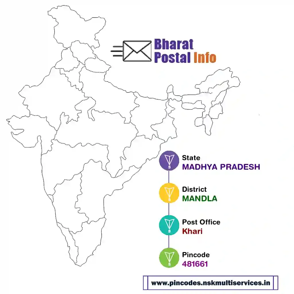 madhya pradesh-mandla-khari-481661